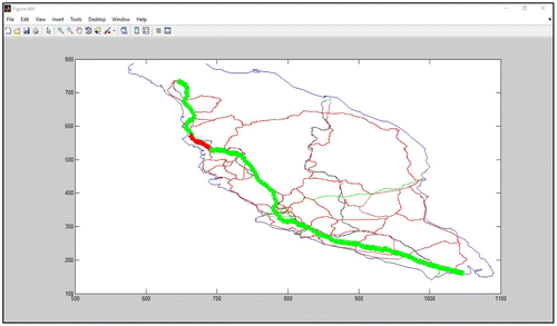 Figure 10. Graphical representation of distance analysis.