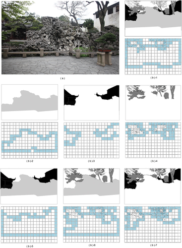 Figure 6. Schematic diagram of fractal box dimension analysis for rockeries: (a) Rockery sampling photo of the HXSZ; (b)-1, (b)-2, (b)-3, (b)-4, (b)-5, (b)-6, (b)-7 FD value analysis diagram.