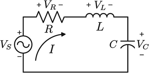 Figure 2. Example circuit loop consisting of source voltage VS, resistor R, inductor L, and capacitor C