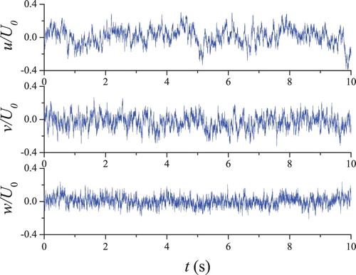 Figure 7. Simulated time histories of fluctuating wind velocity.