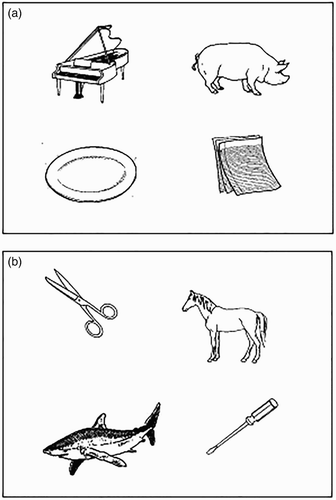 Figure 1. Example displays for one “de” trial (a), with the target: de piano, and three “het” unrelated distractors) and a “het” trial (b), with the target: het paard (horse), and three “de” unrelated distractors).