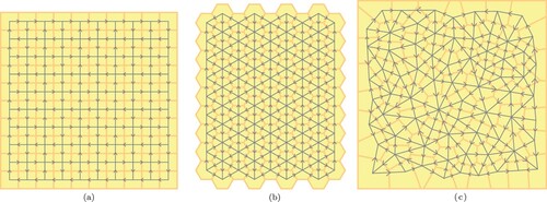 Figure 3. Layout shapes used in the comparative study. (a) Rectangular layout. (b) Hexagonal layout. (c) Arbitrary layout.