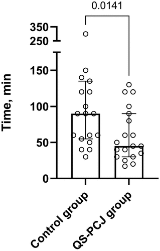 Figure 3. Self-reported time spent with learning on the PPCP. The graph represents the median values with interquartile ranges. QS-PCJ: QuickScan plus Personalised Case Journey.