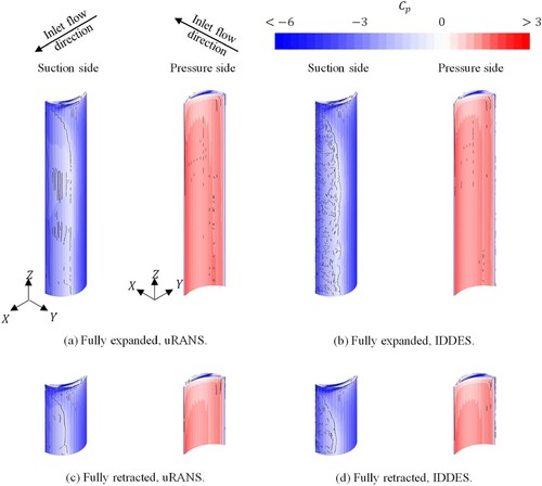 Figure 14. Cp distributions and the flow separation/attachment lines, α=23∘. For the fully expanded condition, VAW=8m/s, while for the fully retracted condition, VAW=32m/s. This figure is available in colour online.