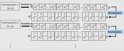 FIGURE 2 Scheme of the preprocessing layer in the Multidistance Lp representation.