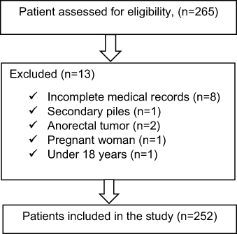 Figure 1 Illustrating the flow of participants through the study.