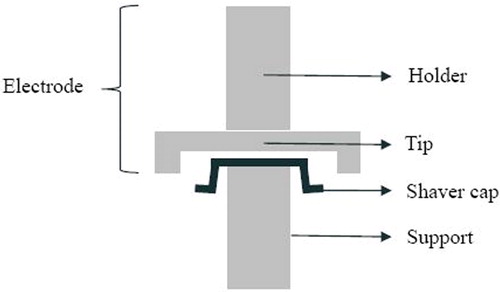 Figure 6. Illustration of the ECM process.