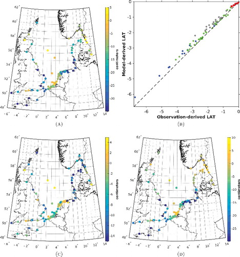Figure 4. Validation of the model-only LAT realization. The top panels show a map of the differences between the observation- and model-derived LAT values (a) and the associated scatterplot (b). The various colors in the histogram refer to the various waters in which the tide gauges are located; the English Channel (blue), the Skagerrak–Kattegat (red), the North Sea (green), and the Wadden Sea (gray). The bottom left map (c) shows the differences between the observation- and model-derived mean sea levels. The bottom right map (d) shows the contribution of the differences between the observation- and model-derived variations of the tidal water level at the epoch of the LAT event. These were computed as the differences between the values shown in panel (a) and panel (c).