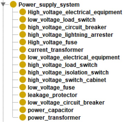 Figure 11. Entities of the power supply system.