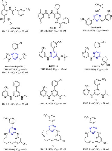 Figure 2. Chemical structures of representative mutant IDH2R140Q inhibitors.