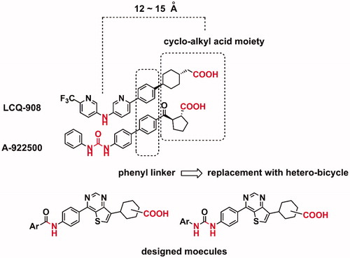 Figure 2. A schematic strategy for the design of target molecules.