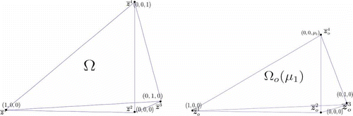 Figure 1. Variation on a tetrahedra. (a) Reference domain . (b) Original domain .