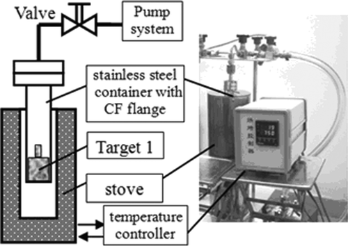 Figure 3. Melting of Target 1.