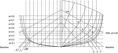 Figure 4. Body Plan of the Research Object (Liu et al. Citation2019).