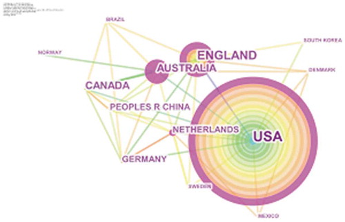 Figure 6. Country co-citation analysis of the knowledge domain of “National Security” during the year 2000–2017