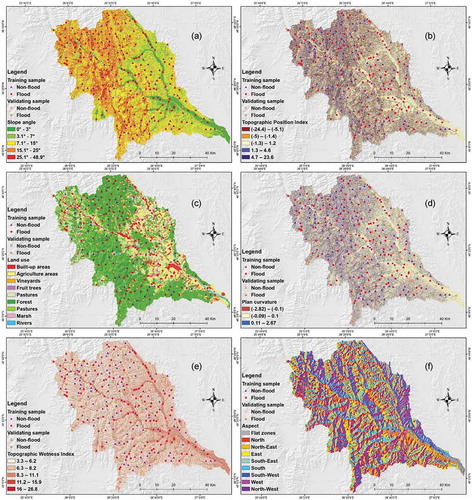 Figure 2. Flood predictors: (a) slope angle; (b) topographic position index (TPI); (c) land use; (d) plan curvature; (e) topographic wetness index (TWI); (f) aspect; (g) convergence index (CI); (h) hydrological soil group; (i) distance from rivers; (j) rainfall; (k) elevation; and (l) lithological category