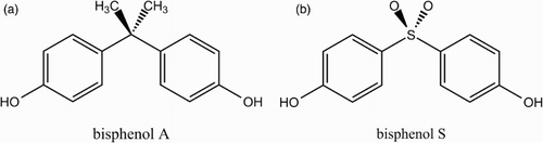 Figure 2 A, Bisphenol A; and B, structurally similar bisphenol S.