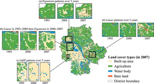 Figure 4. The process of agricultural landscape transformation: agricultural patches in the peri-urban are fragmented in 1993 and become more irregular (2000) then isolated from each other (2007).