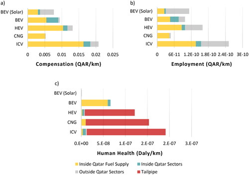 Figure 3. Social impact results.