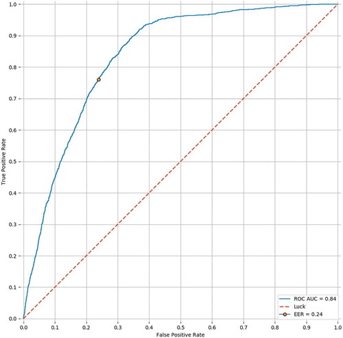 Figure 2. Results of leave-one-out cross-validation for the gradient boosting method.