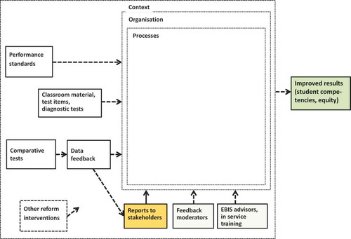 Figure 3. Conceptual model of the Austrian performance standard policy – First step of reconstruction.