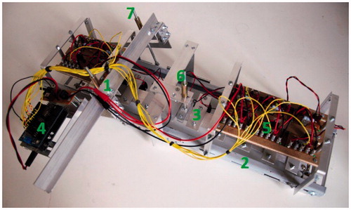 Figure 4. Model top view, 1: stationary frame; 2: rotating frame; 3: LED holder; 4: micro controller; 5: constant current source; 6: height rod; 7: angle rod.