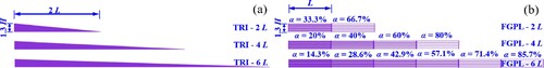 Figure 2. Parameters of the buffer structures: (a) triangle type and (b) fence type.