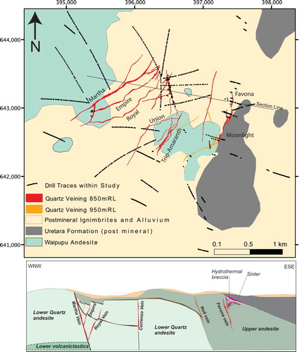 Figure 2. Map and cross section of the Waihi area showing the approximate position of veins at different relative levels (red and orange lines, projected to surface) and the distribution of whole rock sample points (black dots) along individual drill hole traces(projected to surface). Economically important veins are named, and referred to in the text. Note the location of drill hole UW292 (see Figure 11).