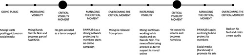 Figure 9. The Visibility Model mapped on Nairobi Noir.