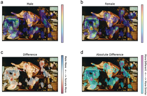 Figure 11. Heatmap Comparison (Pieter Aertsen, Vanitas, 1552).