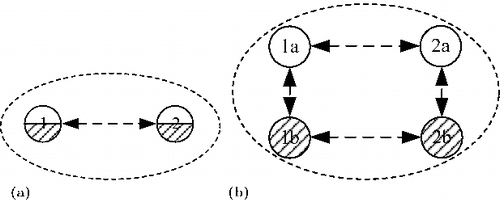 Figure 2. An example of a replicated scheduled line. (a) Physical scheduled line and (b) virtual scheduled line.