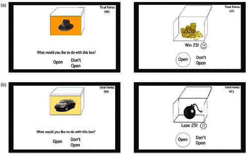 Figure 2. Examples of experimental trials in which participants chose to (a) open a positive outcome box and (b) open a negative-outcome box. This Figure is being reproduced with the permission of the copyright holder Neuropsychology. Reference of the original source Levy-Gigi et al. (Citation2015). Reduced hippocampal volume is associated with overgeneralization of negative context in individuals with PTSD. Neuropsychology 29(1), 151-161.