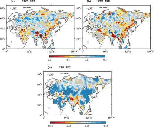 Figure 6. As in Figure 5, but for (a) GPCC precipitation, (b) CRU precipitation, and (c) CRU PET (units: mm/day per five decades). Dotted areas have trends that are statistically significant at the 5% level.