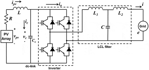 Figure 1. Equivalent circuit diagram of a grid-connected single-phase PV system.