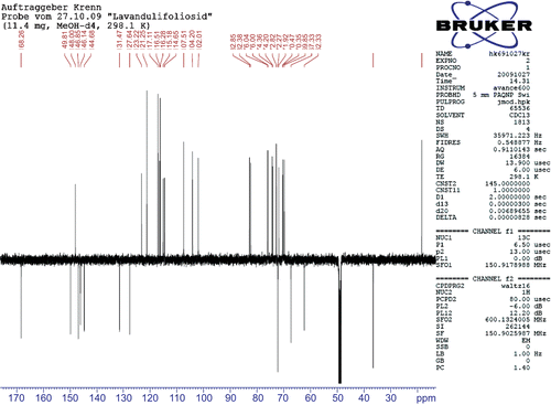 Figure 11.  APT-spectrum of lavandulifolioside.