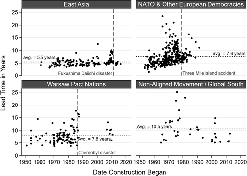 Fig. 3. Divergent regional trends in NPP LT.