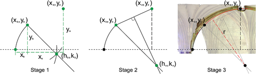 Figure 21. Willis’s two-centred unknown upper radius method of arc design shown for a diagonal rib of bay 3 (east) with the rib elevation shown as an orthophoto behind (stage 3).