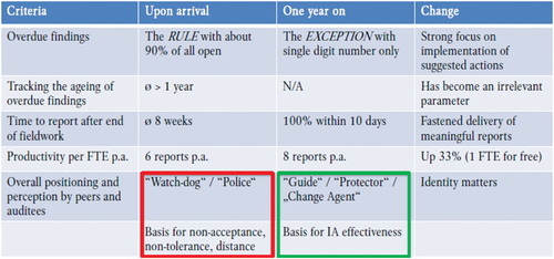 Diagram 3. What a difference a year makes!