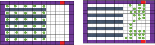 Figure 14. The classroom with two double-door exits, with the best locations for the doors.