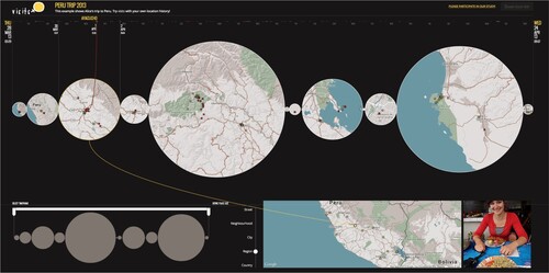 Figure 3. Visits, an interactive personal geovisualization that facilitates reminiscing and sharing travel memories. Adapted from ‘Visual mementos: Reflecting memories with personal data’ by Thudt et al. (Citation2015).