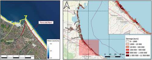 Figure 7. Left panel: The storm surge event of 15 November 2002, as simulated by ANUGA when the storm surge hits the city of Rimini. In red, the area where the coastal defence project called ‘Parco del Mare’ is located. The yellow line indicates the coastline. Flooded areas are indicated in shades of blue, according to the water depth. Right panel: The spatial distribution of locations that suffer damages to CI along the coastline of the Emilia-Romagna region.