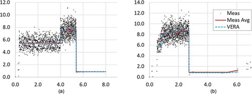 Fig. 16. SRD detector signal (cps) versus measurement time plots (h) for (a) cycle 14-south SRD and (b) cycle 14-north SRD