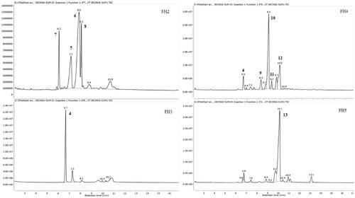 Figure 4. GC-MS chromatograms of FH2-FH5 of the HPLC semi-purified compounds 4–13 from FS6-10- F25-29 (steroids fraction) isolated from I. mutans (summer sample).
