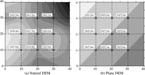 Figure 1.  Data set.