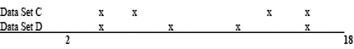 Figure 2. Abstract illustration 2 to understand what the standard deviation is measuring