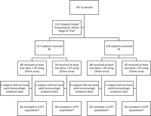 Figure 1. Trial profile.