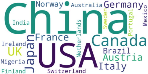 Figure 3. Word cloud with the countries of the institutions participating in the authorship of the selected papers.