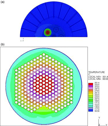 Figure 12. Fresh fuel temperature calculation.