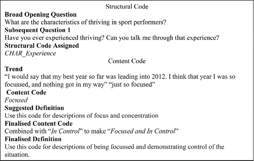 Figure 1 Example of the code generation process.