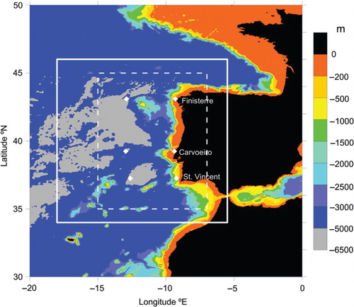 Fig. 1 Bathymetry and limits of the computational domain applied in the ROMS ERA-Interim (white solid rectangle) and ERA-40 (white dashed rectangle) simulations. The location of the three main capes and corresponding offshore points are also shown.